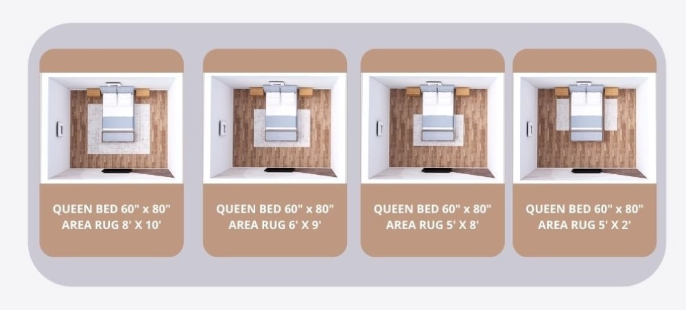 Area rug under queen bed